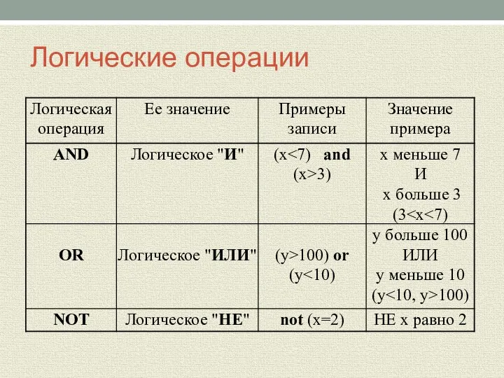 Логические операции