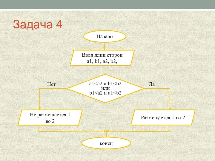 Задача 4 Начало Ввод длин сторон a1, b1, a2, b2, a1