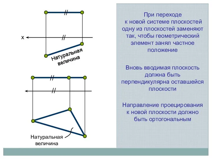 х // // Натуральная величина // // Натуральная величина Вновь вводимая