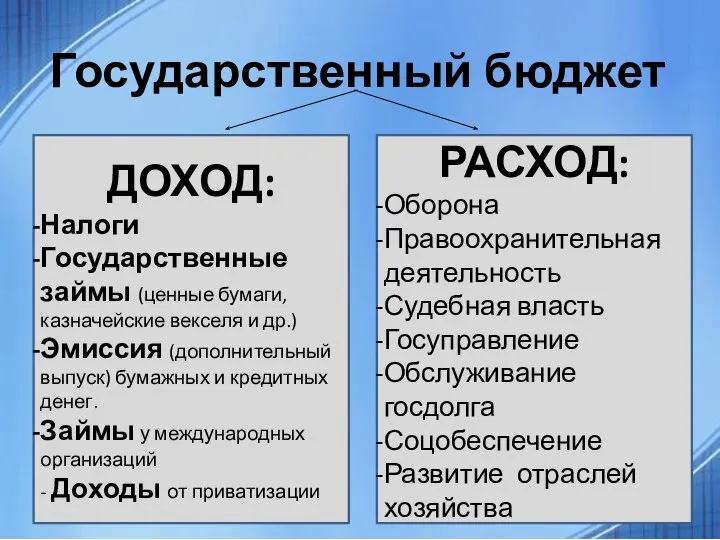 Государственный бюджет ДОХОД: Налоги Государственные займы (ценные бумаги, казначейские векселя и