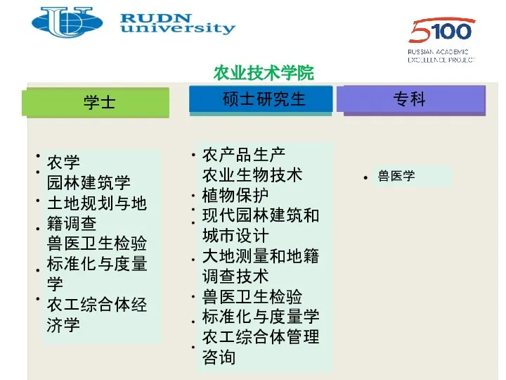 农业技术学院 学士 硕士研究生 专科 农学 园林建筑学 土地规划与地籍调查 兽医卫生检验 标准化与度量学 农工综合体经济学 农产品生产