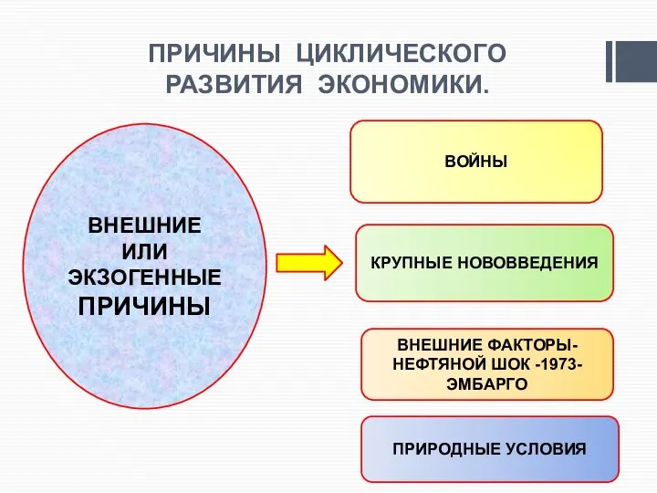 ПРИЧИНЫ ЦИКЛИЧЕСКОГО РАЗВИТИЯ ЭКОНОМИКИ. ВНЕШНИЕ ИЛИ ЭКЗОГЕННЫЕ ПРИЧИНЫ ВОЙНЫ КРУПНЫЕ НОВОВВЕДЕНИЯ