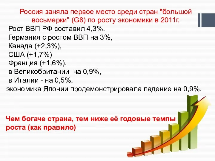 Россия заняла первое место среди стран "большой восьмерки" (G8) по росту