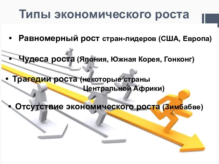 Типы экономического роста Равномерный рост стран-лидеров (США, Европа) Чудеса роста (Япония,