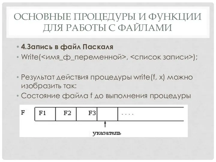 ОСНОВНЫЕ ПРОЦЕДУРЫ И ФУНКЦИИ ДЛЯ РАБОТЫ С ФАЙЛАМИ 4.Запись в файл