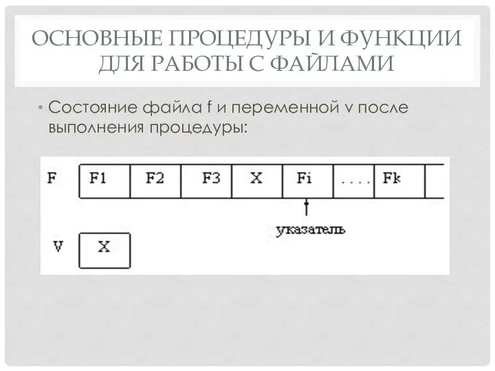 ОСНОВНЫЕ ПРОЦЕДУРЫ И ФУНКЦИИ ДЛЯ РАБОТЫ С ФАЙЛАМИ Состояние файла f