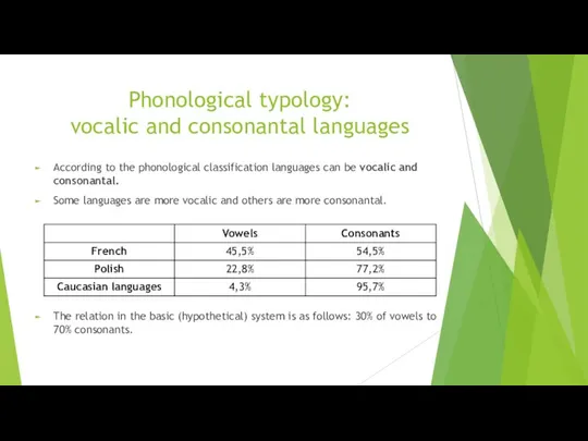 Phonological typology: vocalic and consonantal languages According to the phonological classification
