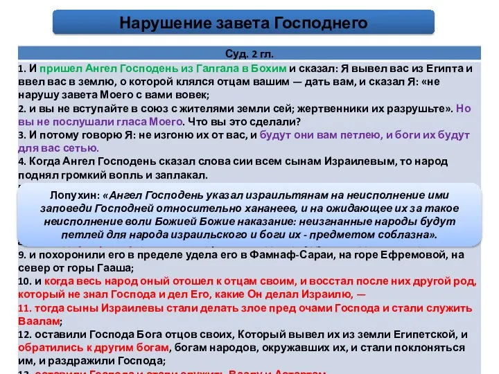 Нарушение завета Господнего Лопухин: «Ангел Господень указал израильтянам на неисполнение ими