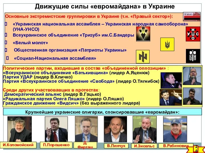 Движущие силы «евромайдана» в Украине Основные экстремистские группировки в Украине (т.н.