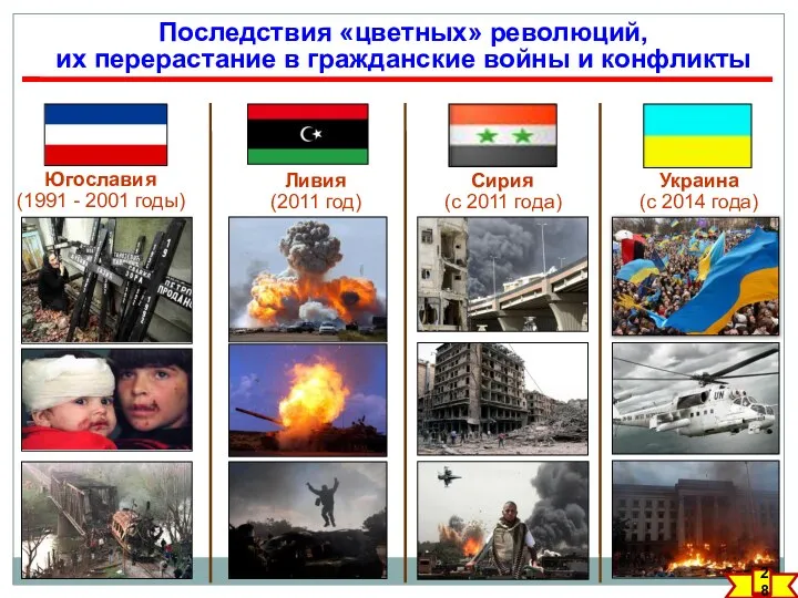 Югославия (1991 - 2001 годы) Ливия (2011 год) Украина (с 2014