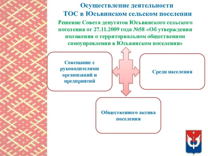 Осуществление деятельности ТОС в Юсьвинском сельском поселении Решение Совета депутатов Юсьвинского