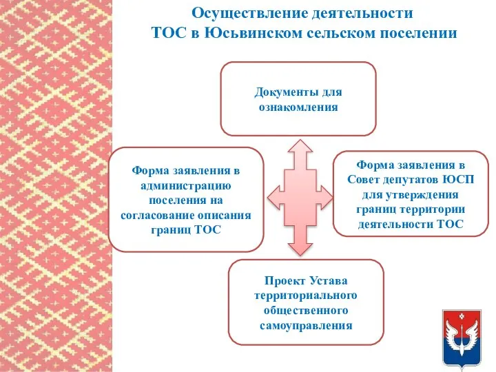 Осуществление деятельности ТОС в Юсьвинском сельском поселении Форма заявления в администрацию