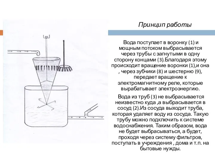 Принцип работы Вода поступает в воронку (1) и мощным потоком выбрасывается