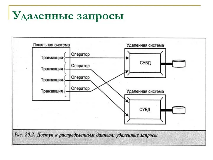 Удаленные запросы