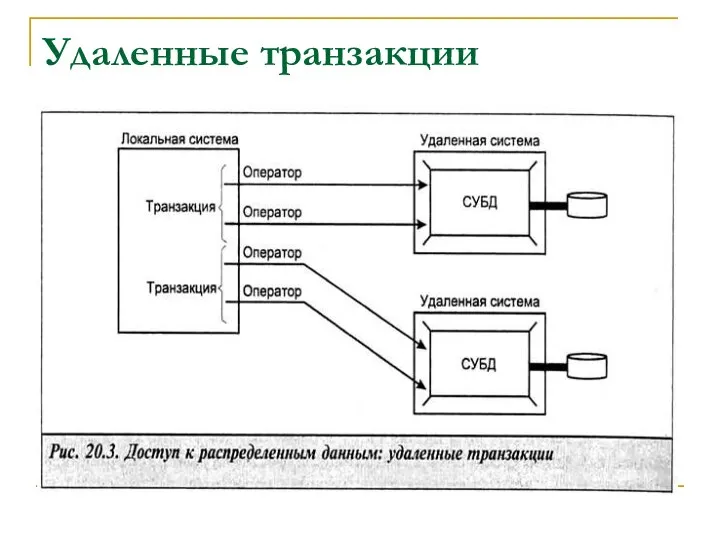 Удаленные транзакции