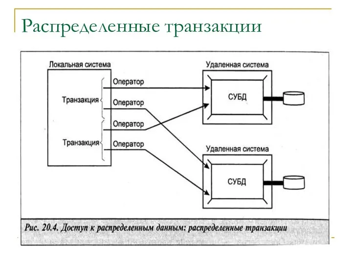 Распределенные транзакции