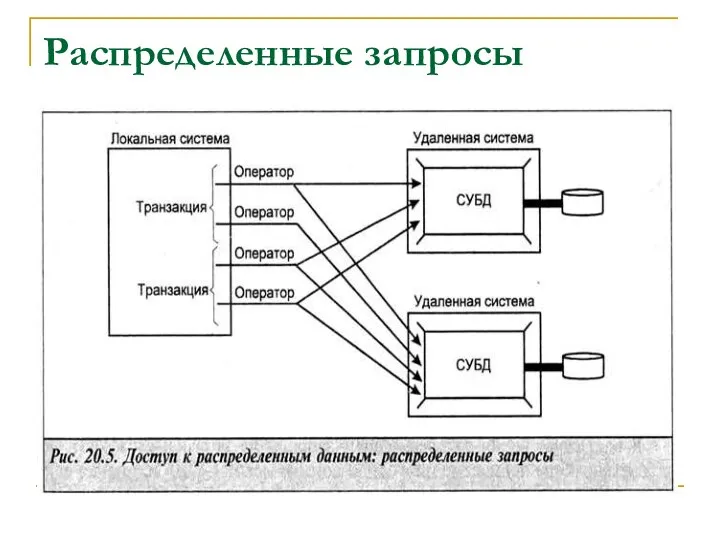 Распределенные запросы