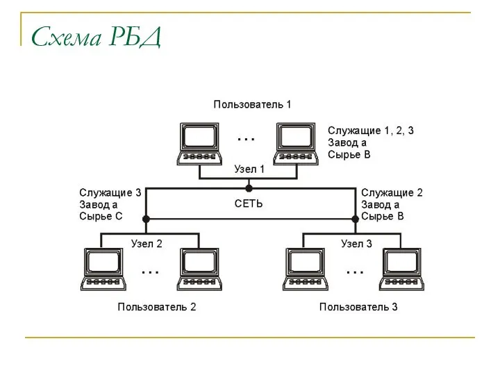 Схема РБД