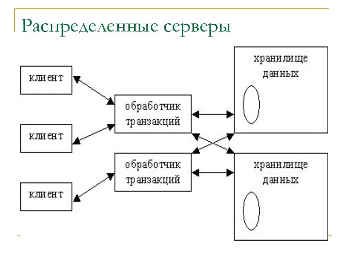 Распределенные серверы