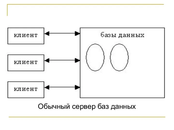 Обычный сервер баз данных