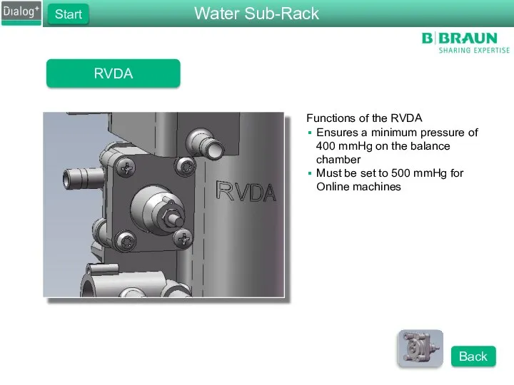 RVDA Functions of the RVDA Ensures a minimum pressure of 400