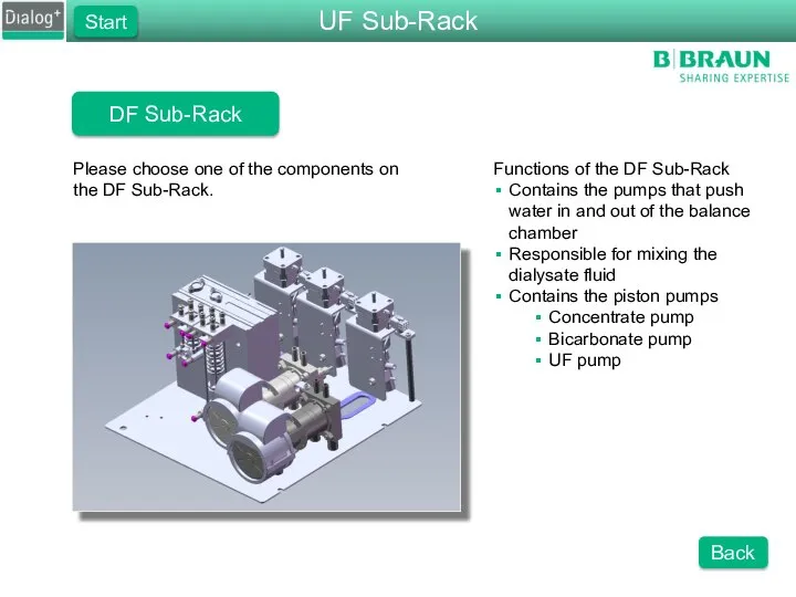 DF Sub-Rack Please choose one of the components on the DF