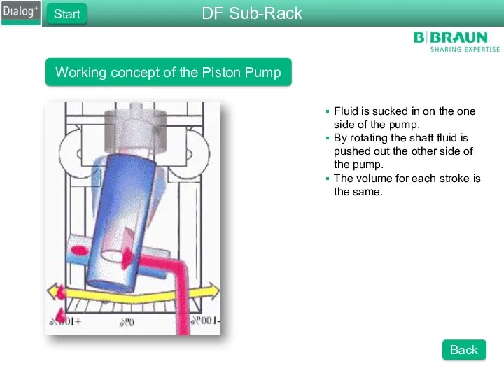 Working concept of the Piston Pump Fluid is sucked in on