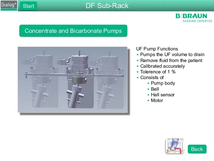 Concentrate and Bicarbonate Pumps UF Pump Functions Pumps the UF volume