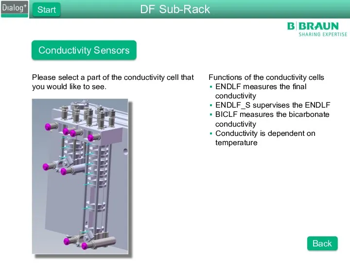 Conductivity Sensors Functions of the conductivity cells ENDLF measures the final