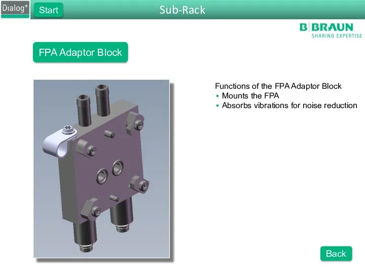 Sub-Rack Start FPA Adaptor Block Back Functions of the FPA Adaptor