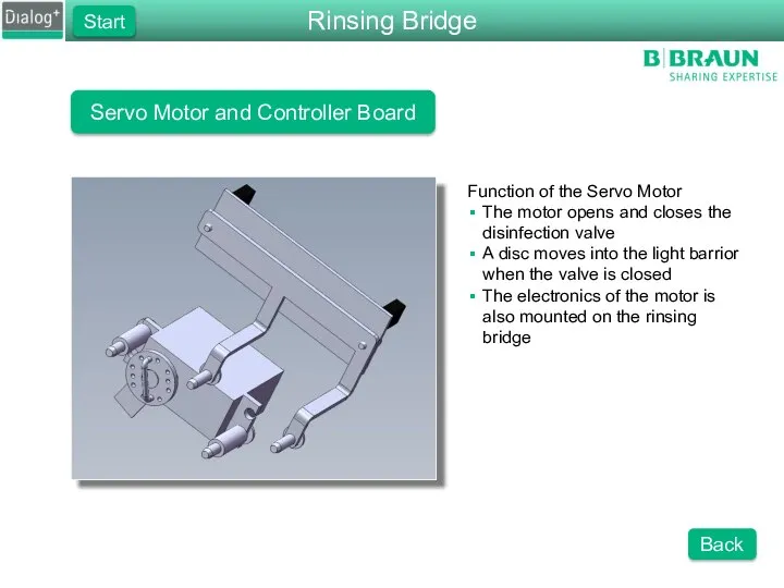 Servo Motor and Controller Board Function of the Servo Motor The