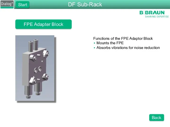 FPE Adapter Block Functions of the FPE Adaptor Block Mounts the