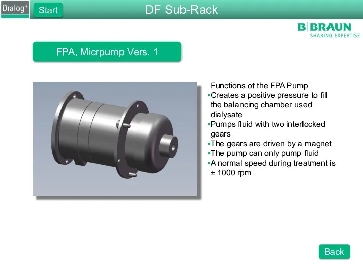 FPA, Micrpump Vers. 1 Functions of the FPA Pump Creates a