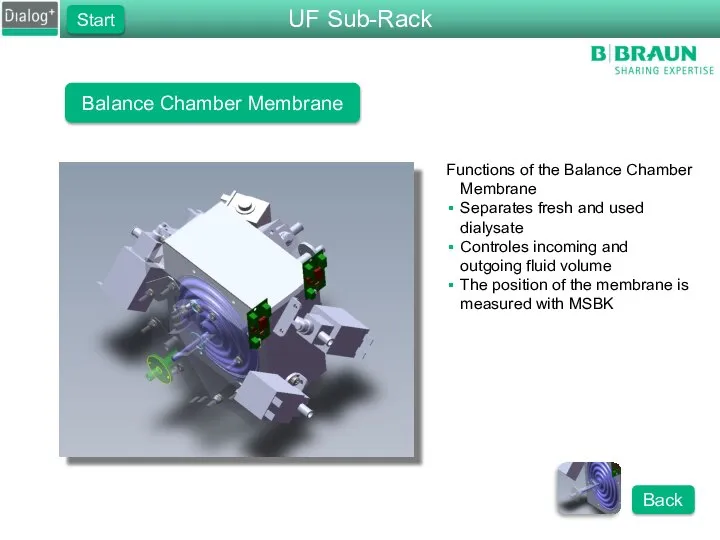 Balance Chamber Membrane Functions of the Balance Chamber Membrane Separates fresh