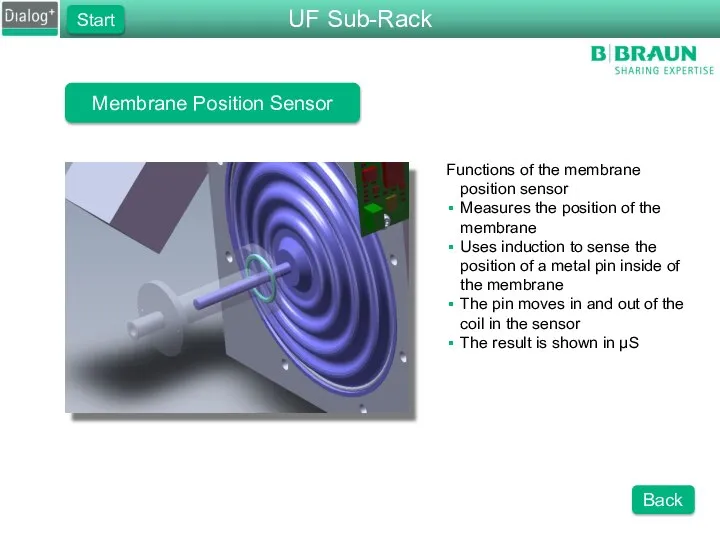 Membrane Position Sensor Functions of the membrane position sensor Measures the