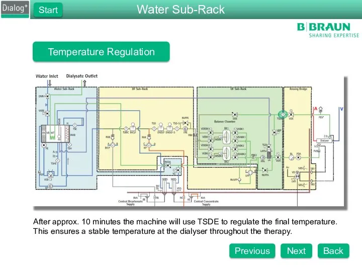 Temperature Regulation After approx. 10 minutes the machine will use TSDE