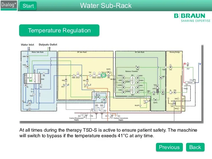 Temperature Regulation At all times during the therapy TSD-S is active
