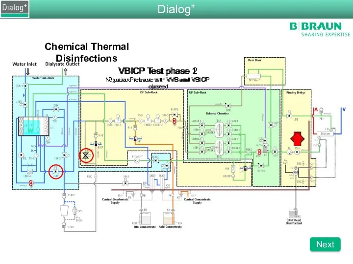 Chemical Thermal Disinfections VBICP Test phase 1 Negative Pressure with VVB