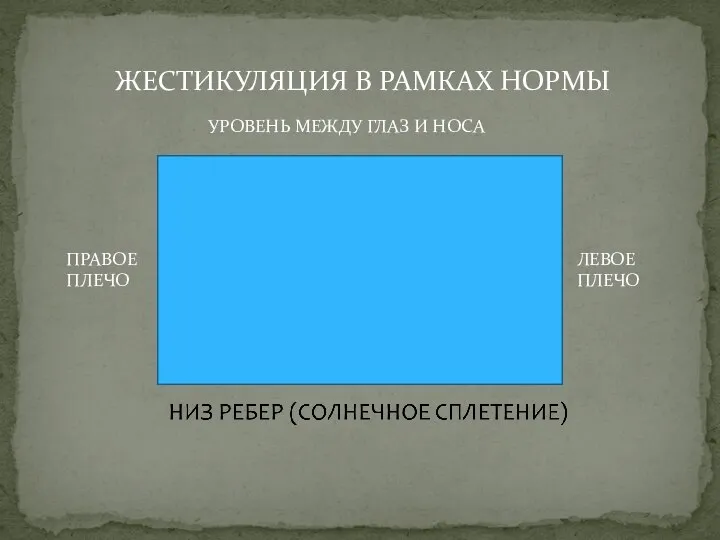 УРОВЕНЬ МЕЖДУ ГЛАЗ И НОСА ПРАВОЕ ПЛЕЧО ЛЕВОЕ ПЛЕЧО ЖЕСТИКУЛЯЦИЯ В РАМКАХ НОРМЫ