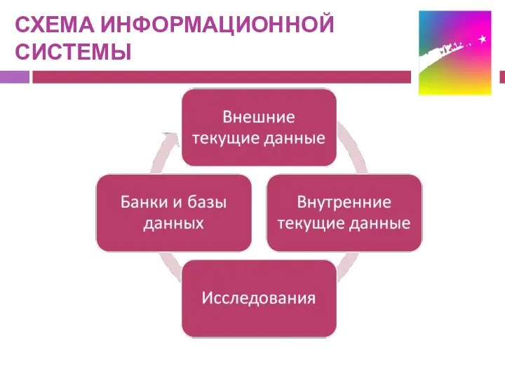 СХЕМА ИНФОРМАЦИОННОЙ СИСТЕМЫ