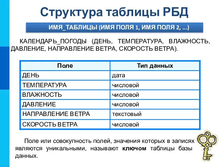 Структура таблицы РБД ИМЯ_ТАБЛИЦЫ (ИМЯ ПОЛЯ 1, ИМЯ ПОЛЯ 2, ...)