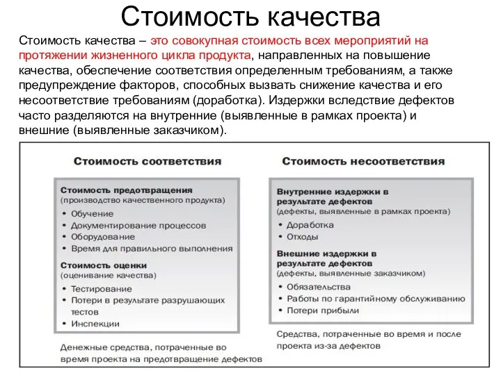 Стоимость качества Стоимость качества – это совокупная стоимость всех мероприятий на