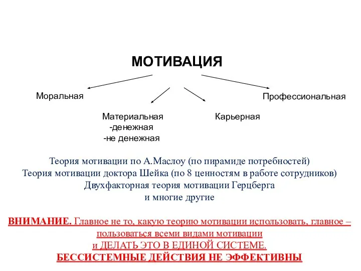 Мотивация МОТИВАЦИЯ Моральная Материальная денежная не денежная Карьерная Профессиональная Теория мотивации