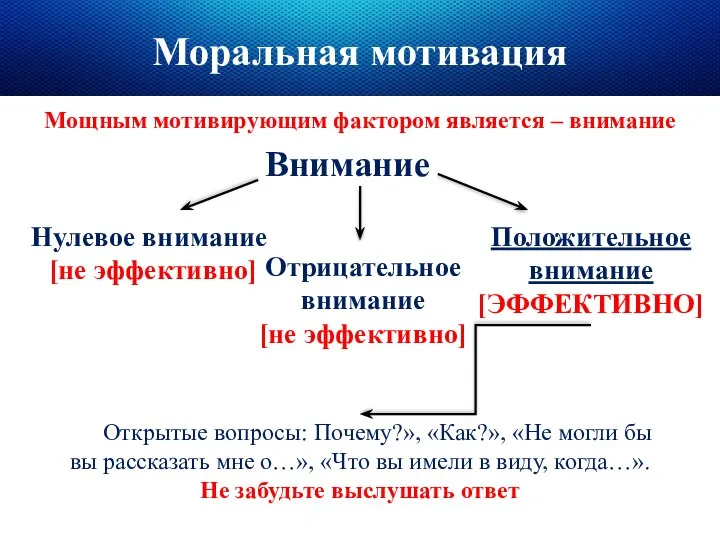 Моральная мотивация Открытые вопросы: Почему?», «Как?», «Не могли бы вы рассказать