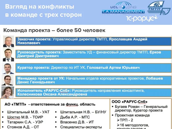 Взгляд на конфликты в команде с трех сторон Команда проекта – более 50 человек