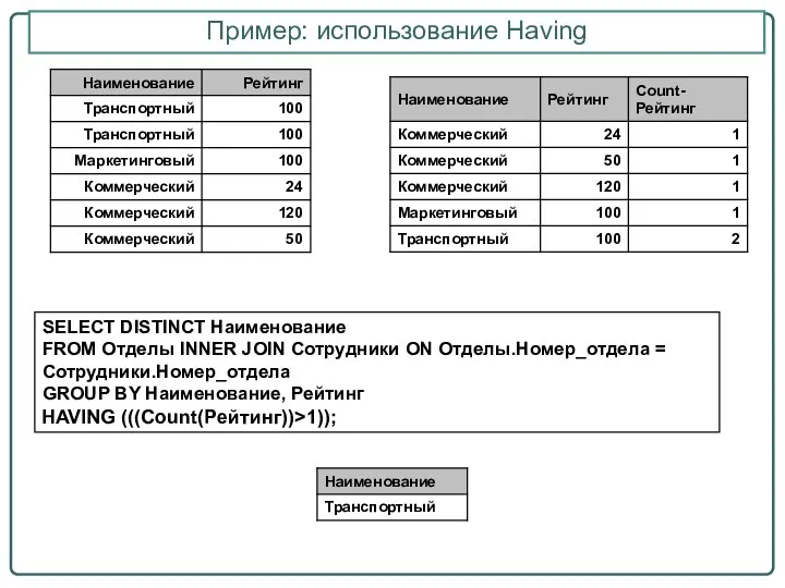 Пример: использование Having SELECT DISTINCT Наименование FROM Отделы INNER JOIN Сотрудники