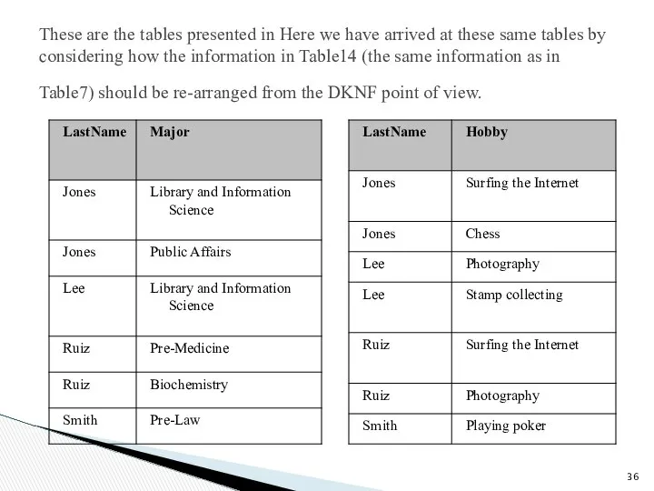 These are the tables presented in Here we have arrived at