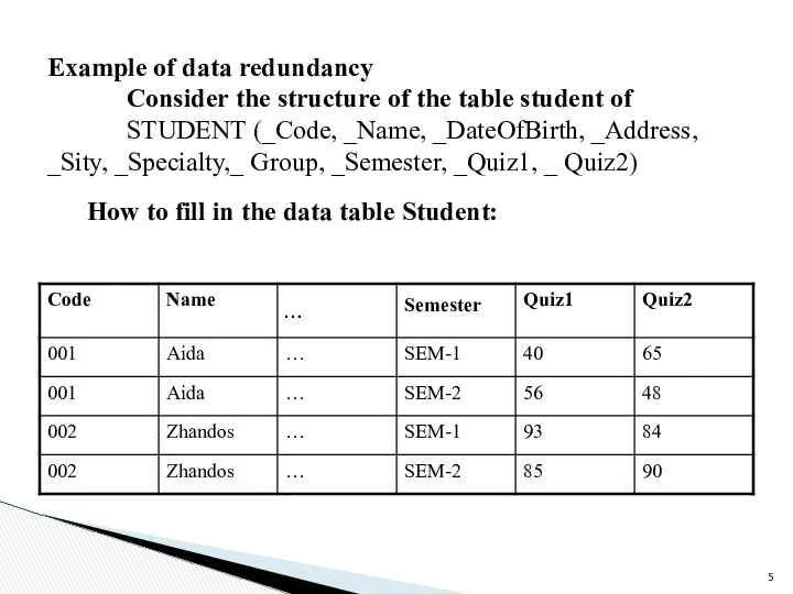 Example of data redundancy Consider the structure of the table student