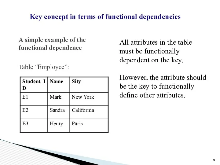 A simple example of the functional dependence Table “Employee”: All attributes