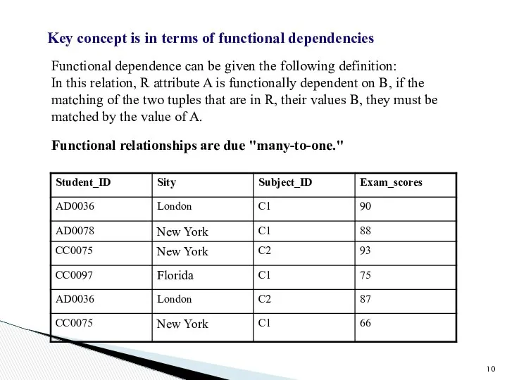 Key concept is in terms of functional dependencies Functional dependence can